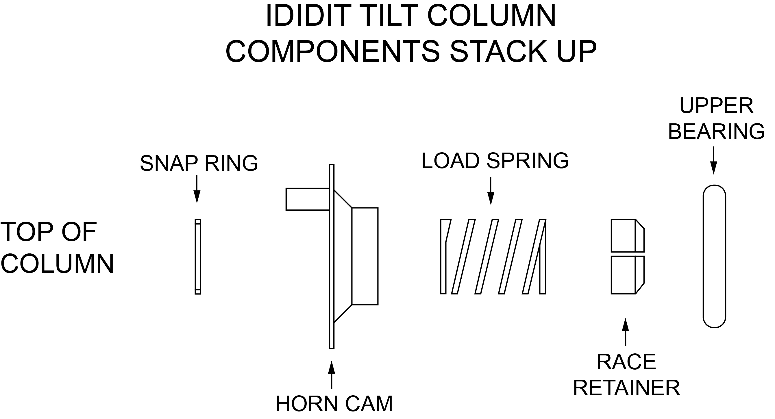 Tech Tips
